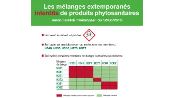 préparation bouillie phytosanitaire